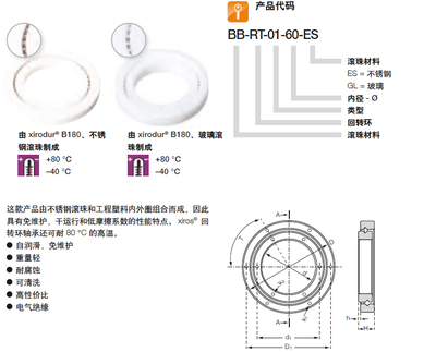 工程塑料滾珠軸承BB-626-B180-10-GL 易格斯的創(chuàng)新解決方案與應用前景